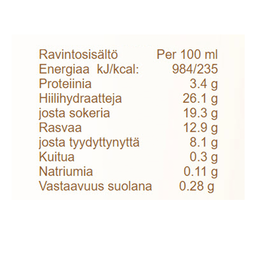 Strawberry Cheesecake Nutrition